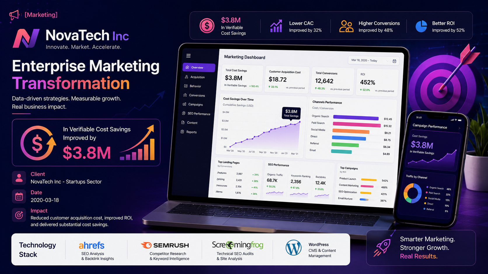 NovaTech Inc — Enterprise Marketing Transformation