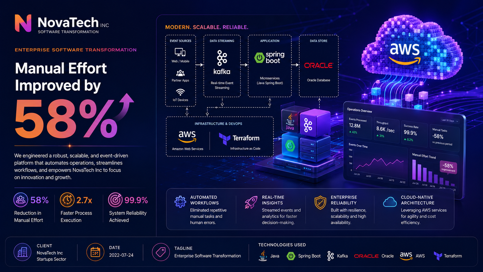 NovaTech Inc — Enterprise Software Transformation
