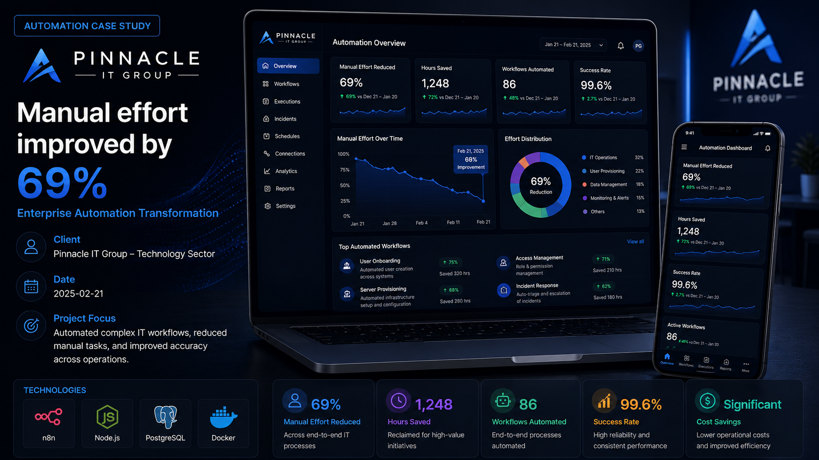 Pinnacle IT Group — Enterprise Automation Transformation