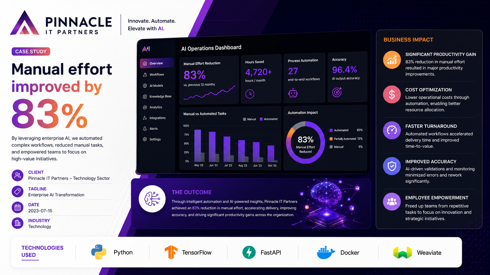 Pinnacle IT Partners — Enterprise AI Transformation