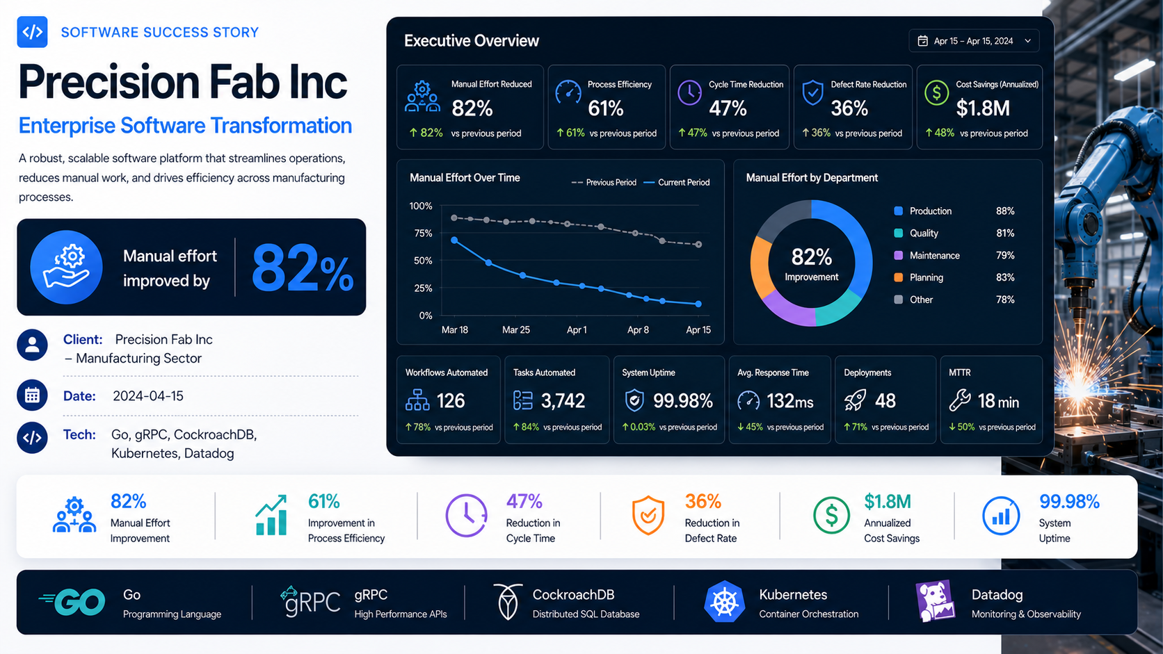 Precision Fab Inc — Enterprise Software Transformation