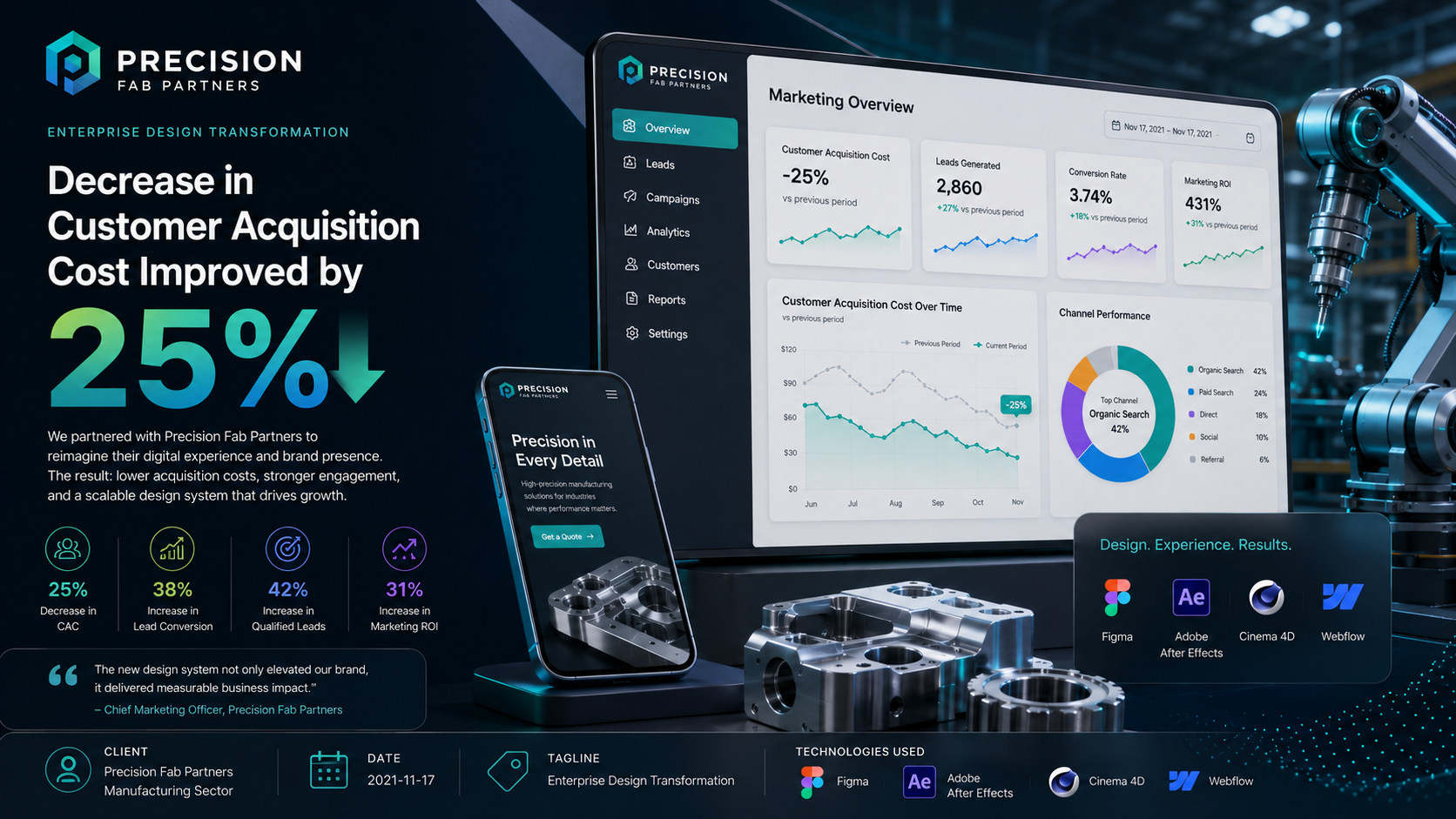 Precision Fab Partners — Enterprise Design Transformation