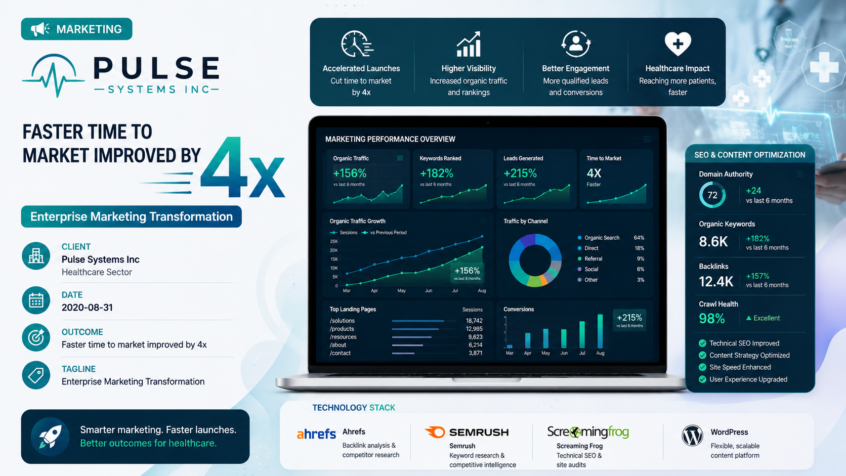 Pulse Systems Inc — Enterprise Marketing Transformation