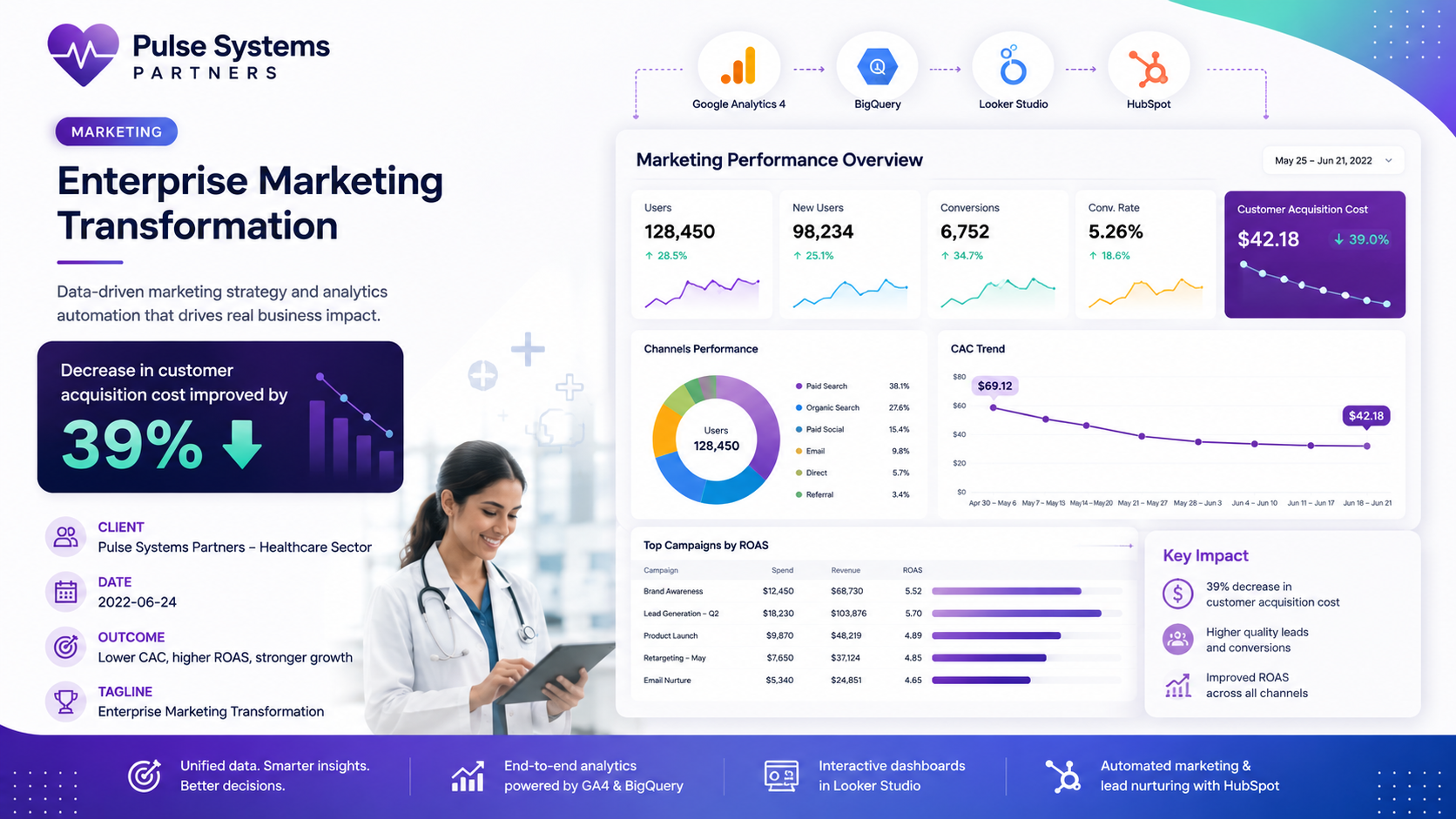 Pulse Systems Partners — Enterprise Mobile Transformation