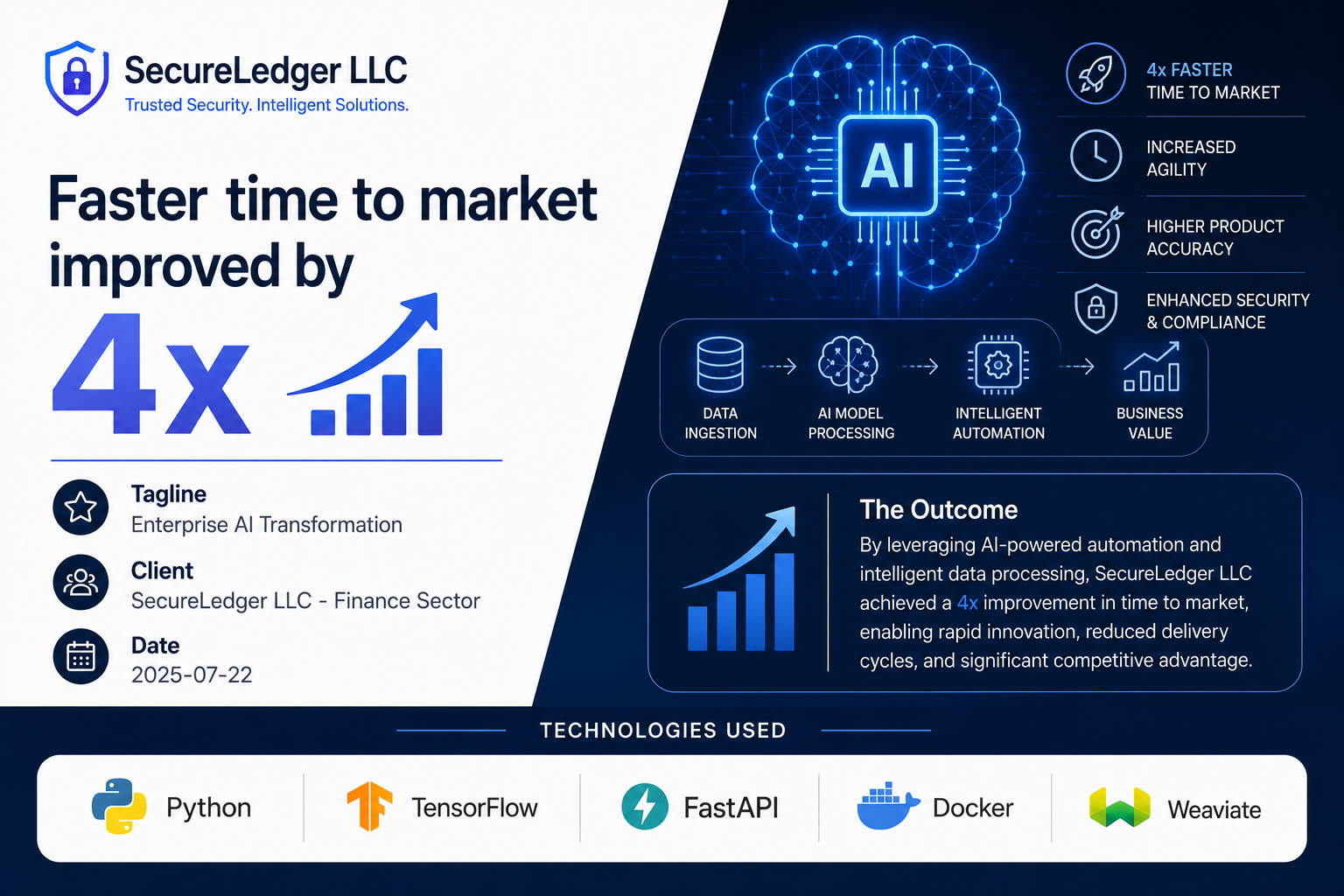 SecureLedger LLC — Enterprise AI Transformation