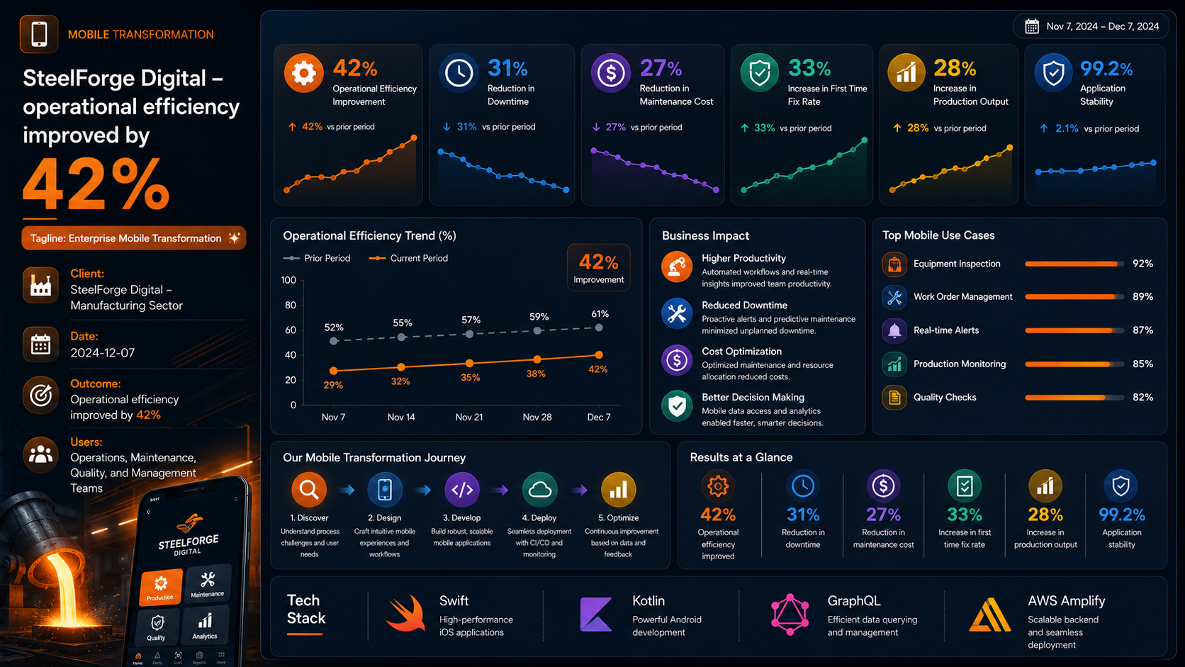 SteelForge Digital — Enterprise Mobile Transformation