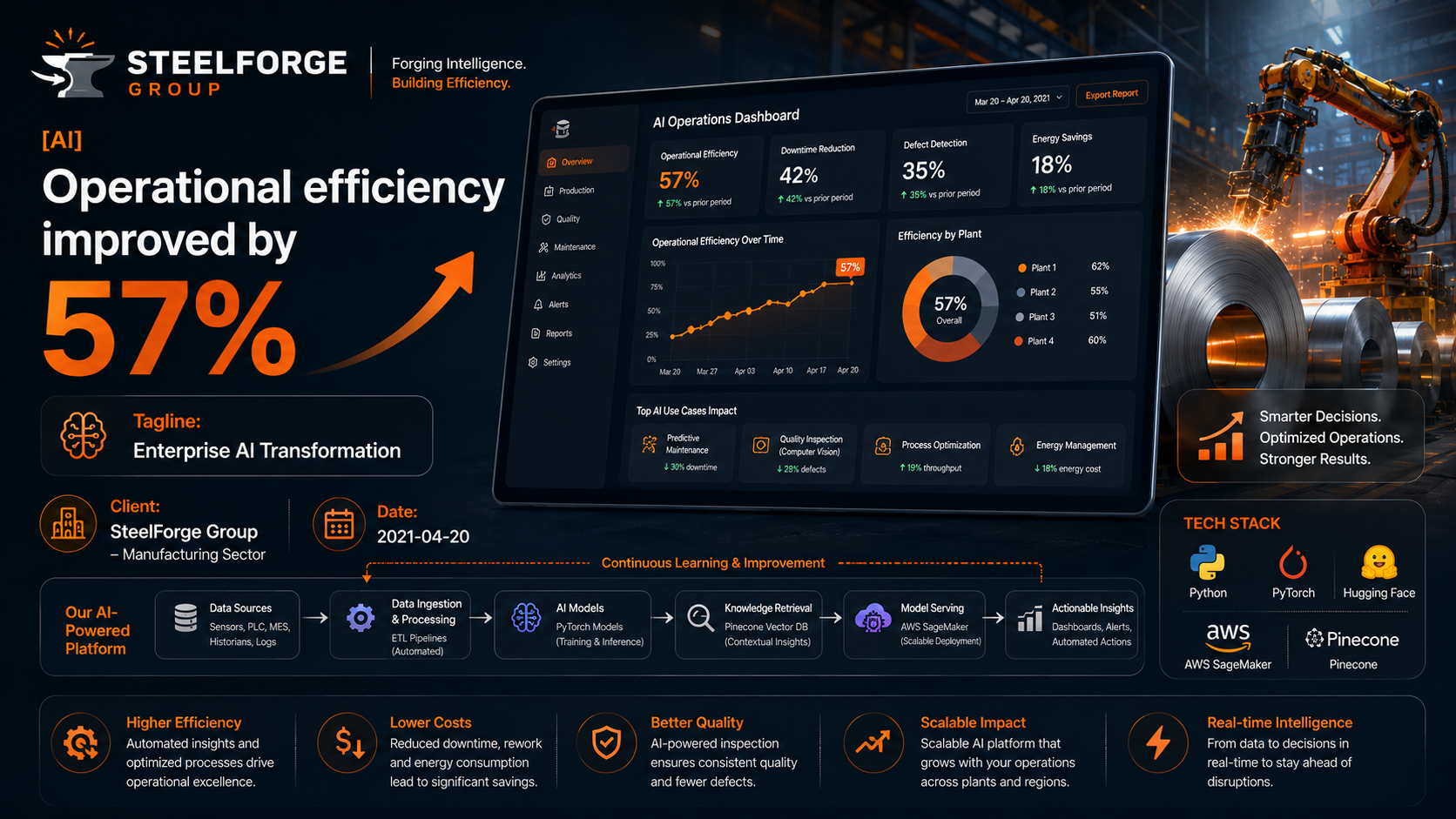 SteelForge Group — Enterprise AI Transformation