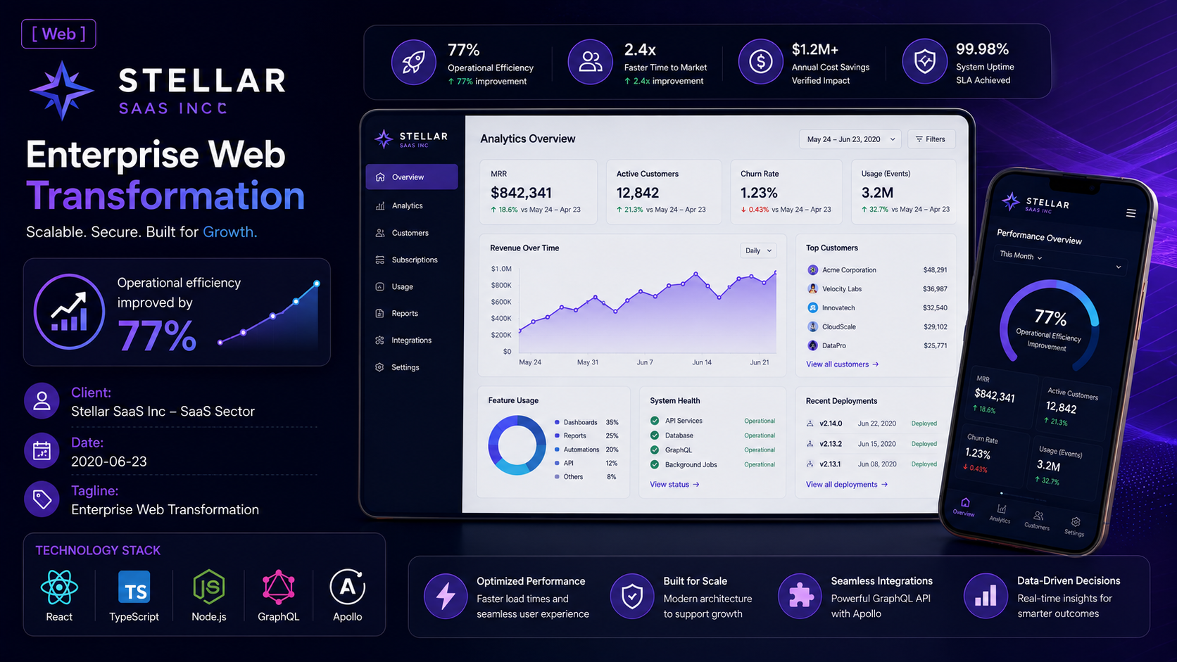 Stellar SaaS Inc — Enterprise Web Transformation