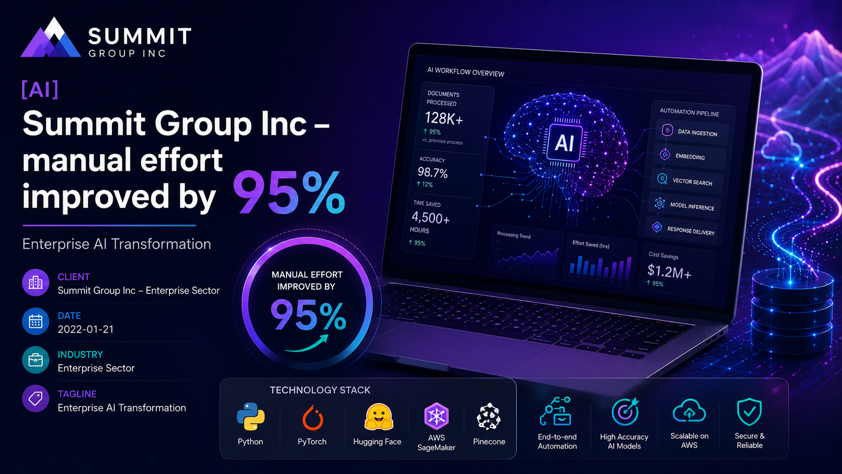 Summit Group Inc — Enterprise AI Transformation