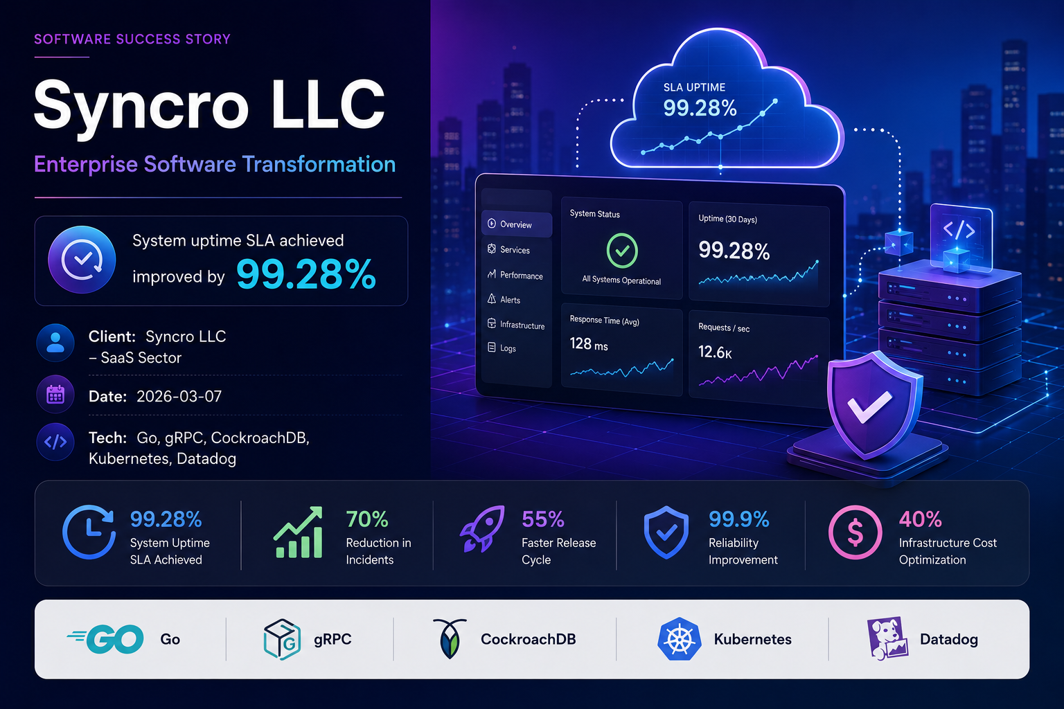 Syncro LLC — Enterprise Software Transformation