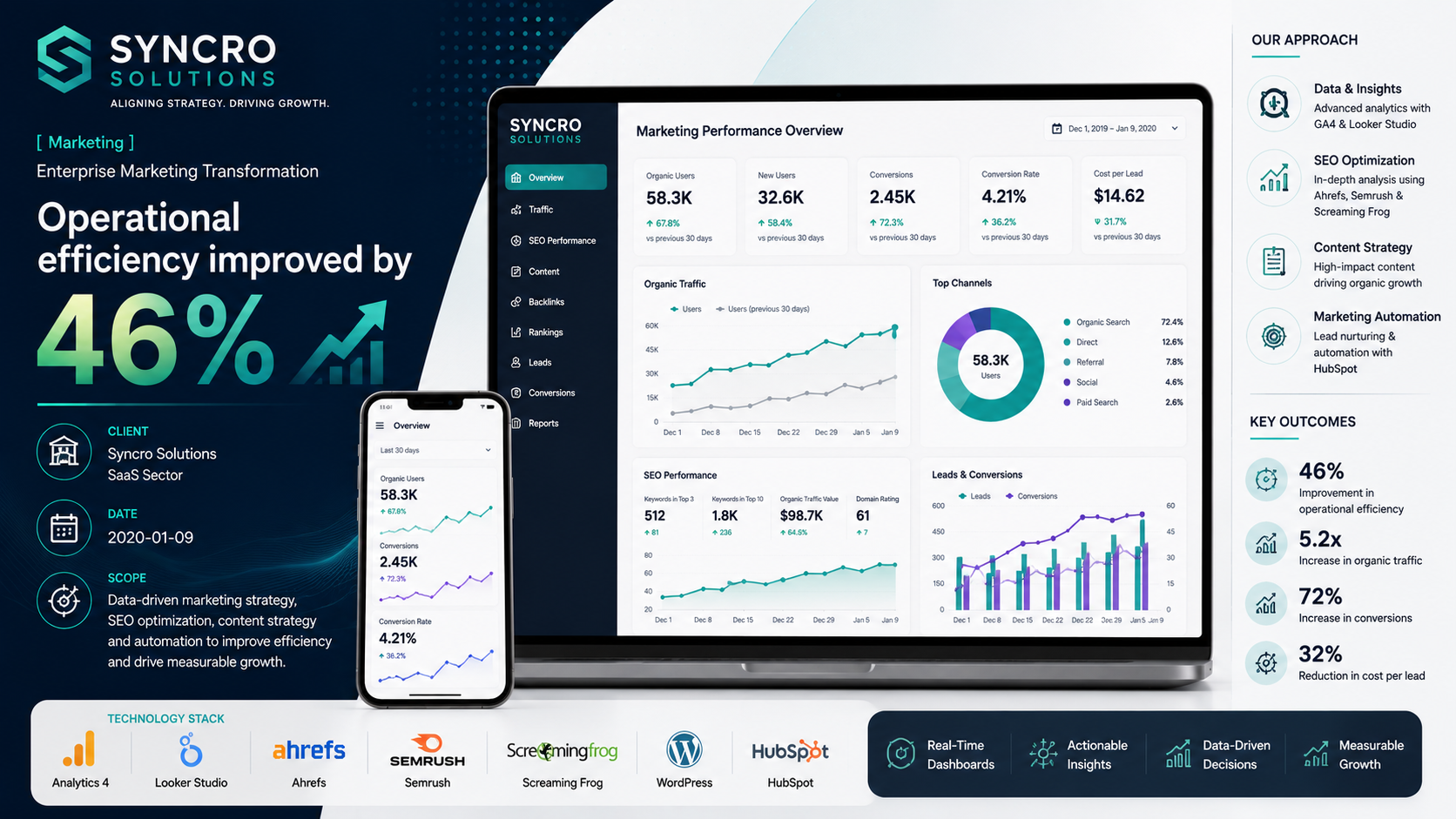 Syncro Solutions — Enterprise Marketing Transformation