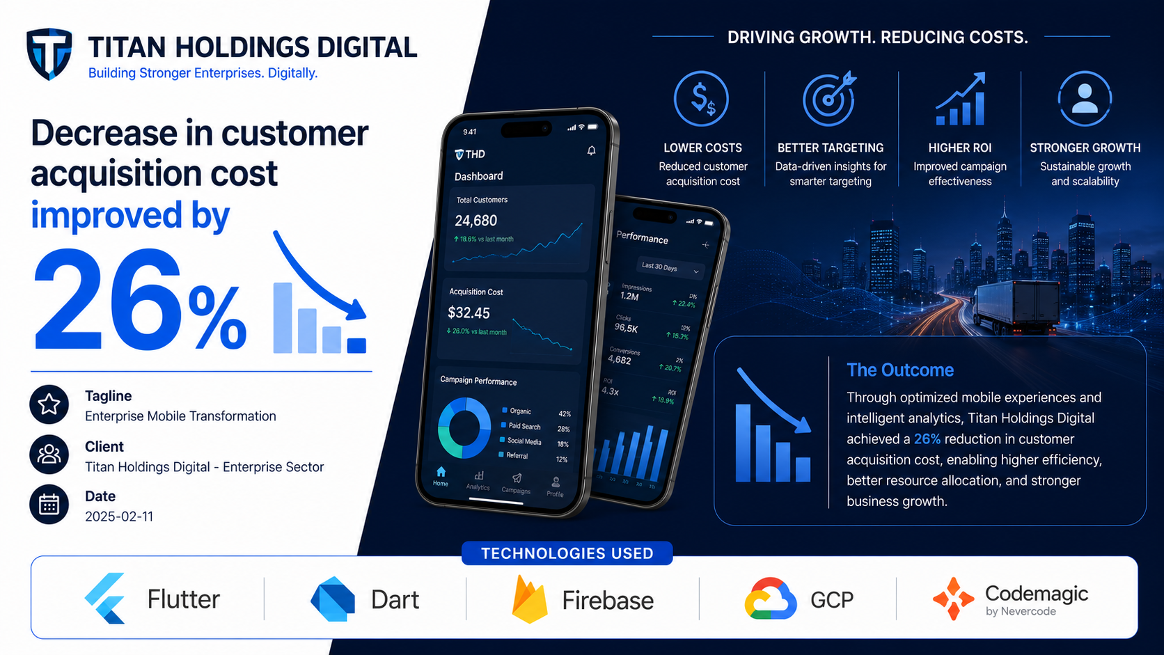 Titan Holdings Digital — Enterprise Mobile Transformation