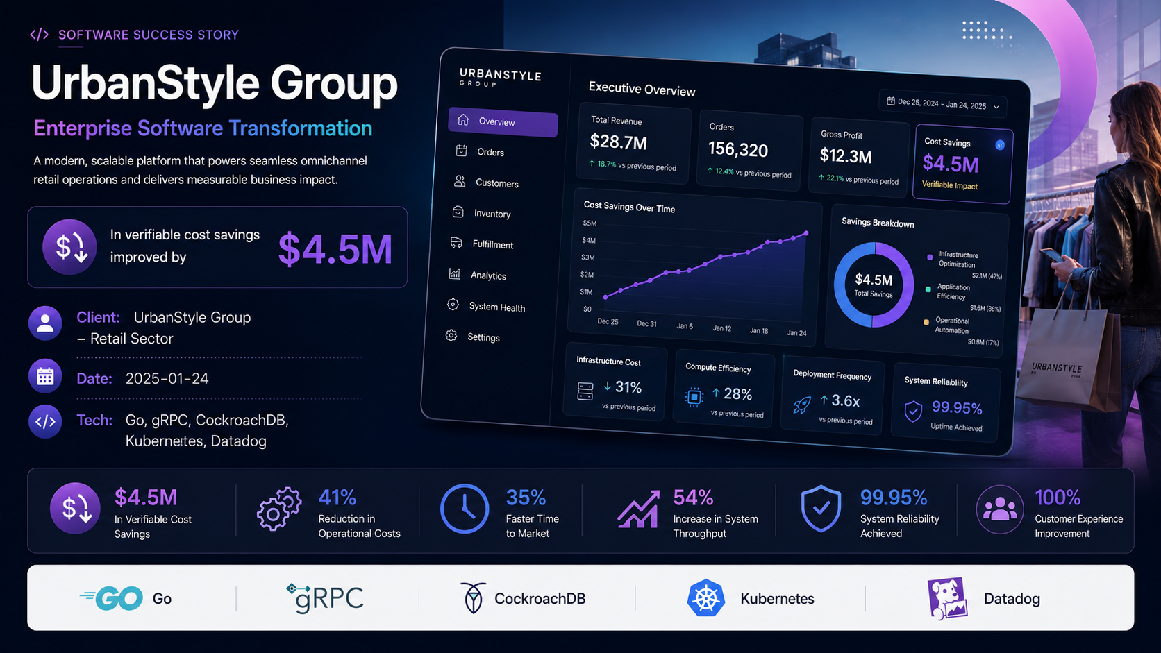 UrbanStyle Group — Enterprise Software Transformation