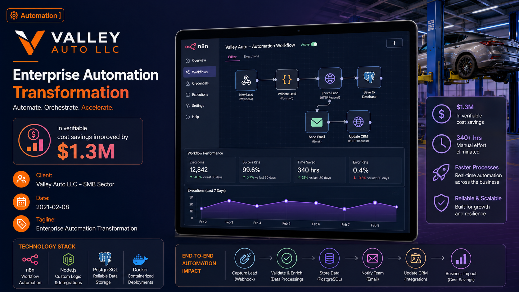 Valley Auto LLC — Enterprise Automation Transformation