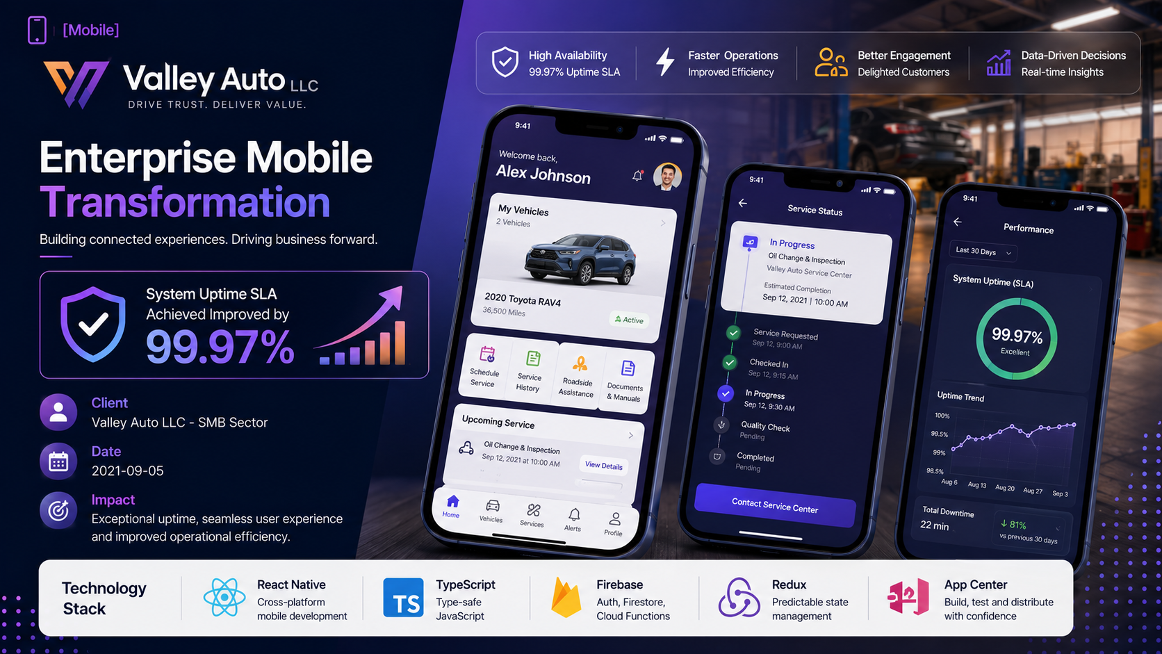 Valley Auto LLC — Enterprise Mobile Transformation