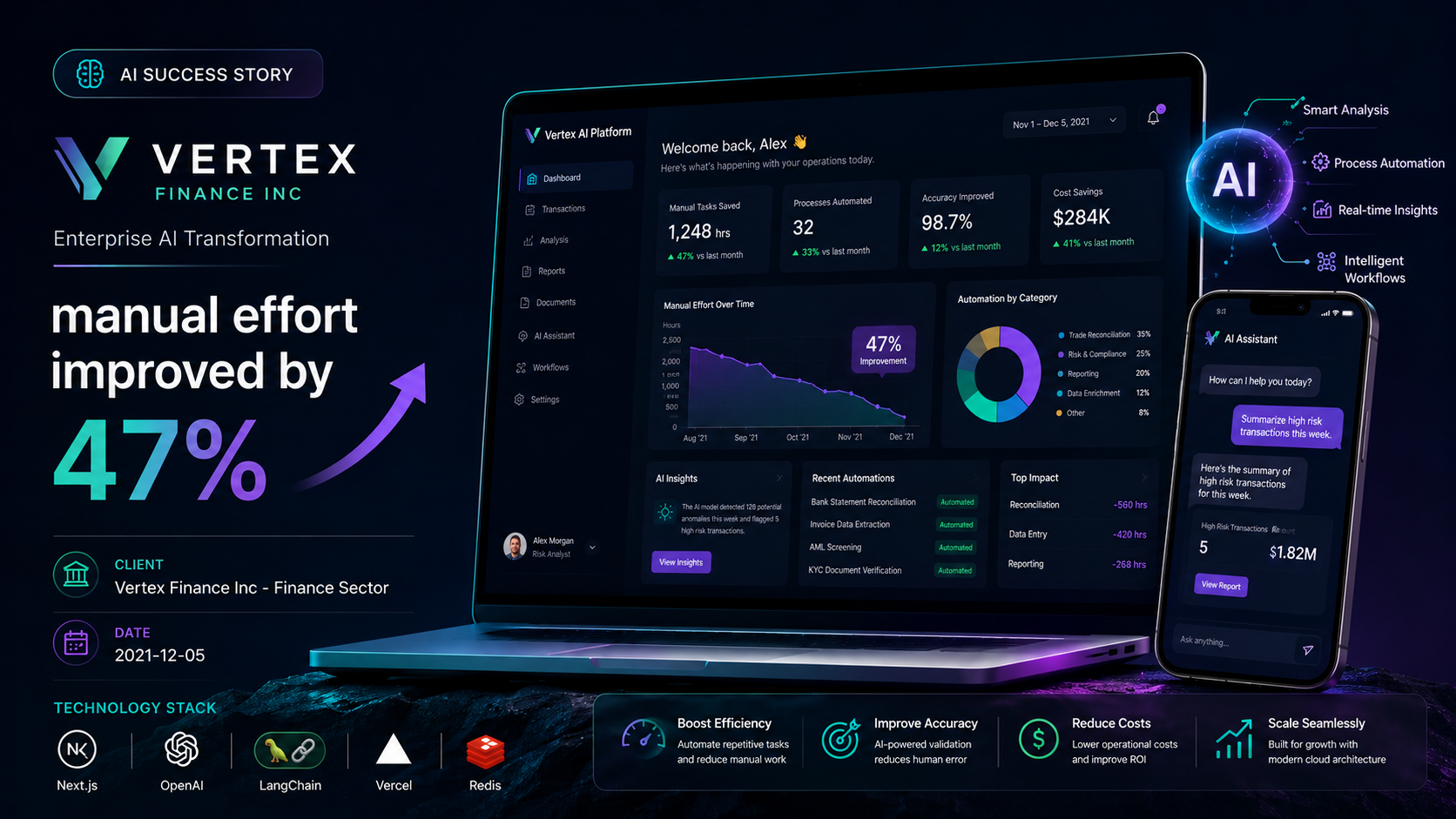 Vertex Finance Inc — Enterprise AI Transformation