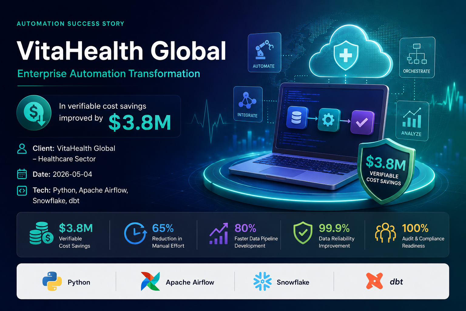 VitaHealth Global — Enterprise Mobile Transformation