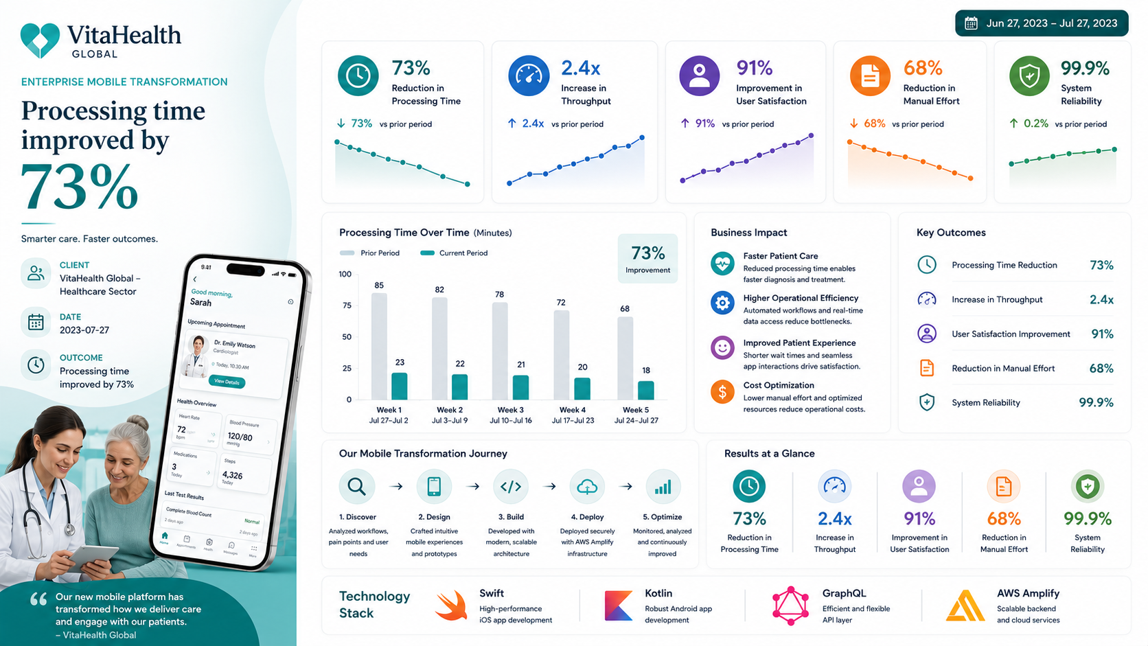 VitaHealth Global — Enterprise Automation Transformation